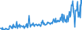 CN 12119086 /Exports /Unit = Prices (Euro/ton) /Partner: Poland /Reporter: Eur27_2020 /12119086:Plants and Parts of Plants, Incl. Seeds and Fruits, Used Primarily in Perfumery, in Pharmacy or for Insecticidal, Fungicidal or Similar Purposes, Fresh, Chilled, Frozen or Dried, Whether or not Cut, Crushed or Powdered (Excl. Ginseng Roots, Coca Leaf, Poppy Straw, Ephedra and Tonquin Beans)
