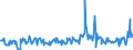 CN 12119086 /Exports /Unit = Prices (Euro/ton) /Partner: Slovakia /Reporter: Eur27_2020 /12119086:Plants and Parts of Plants, Incl. Seeds and Fruits, Used Primarily in Perfumery, in Pharmacy or for Insecticidal, Fungicidal or Similar Purposes, Fresh, Chilled, Frozen or Dried, Whether or not Cut, Crushed or Powdered (Excl. Ginseng Roots, Coca Leaf, Poppy Straw, Ephedra and Tonquin Beans)