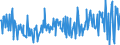 CN 12119086 /Exports /Unit = Prices (Euro/ton) /Partner: Bulgaria /Reporter: Eur27_2020 /12119086:Plants and Parts of Plants, Incl. Seeds and Fruits, Used Primarily in Perfumery, in Pharmacy or for Insecticidal, Fungicidal or Similar Purposes, Fresh, Chilled, Frozen or Dried, Whether or not Cut, Crushed or Powdered (Excl. Ginseng Roots, Coca Leaf, Poppy Straw, Ephedra and Tonquin Beans)