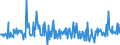CN 12119086 /Exports /Unit = Prices (Euro/ton) /Partner: Ukraine /Reporter: Eur27_2020 /12119086:Plants and Parts of Plants, Incl. Seeds and Fruits, Used Primarily in Perfumery, in Pharmacy or for Insecticidal, Fungicidal or Similar Purposes, Fresh, Chilled, Frozen or Dried, Whether or not Cut, Crushed or Powdered (Excl. Ginseng Roots, Coca Leaf, Poppy Straw, Ephedra and Tonquin Beans)