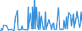 CN 12119086 /Exports /Unit = Prices (Euro/ton) /Partner: Uzbekistan /Reporter: Eur27_2020 /12119086:Plants and Parts of Plants, Incl. Seeds and Fruits, Used Primarily in Perfumery, in Pharmacy or for Insecticidal, Fungicidal or Similar Purposes, Fresh, Chilled, Frozen or Dried, Whether or not Cut, Crushed or Powdered (Excl. Ginseng Roots, Coca Leaf, Poppy Straw, Ephedra and Tonquin Beans)