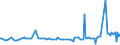 CN 12119086 /Exports /Unit = Prices (Euro/ton) /Partner: Kyrghistan /Reporter: Eur27_2020 /12119086:Plants and Parts of Plants, Incl. Seeds and Fruits, Used Primarily in Perfumery, in Pharmacy or for Insecticidal, Fungicidal or Similar Purposes, Fresh, Chilled, Frozen or Dried, Whether or not Cut, Crushed or Powdered (Excl. Ginseng Roots, Coca Leaf, Poppy Straw, Ephedra and Tonquin Beans)
