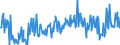 CN 12119086 /Exports /Unit = Prices (Euro/ton) /Partner: Slovenia /Reporter: Eur27_2020 /12119086:Plants and Parts of Plants, Incl. Seeds and Fruits, Used Primarily in Perfumery, in Pharmacy or for Insecticidal, Fungicidal or Similar Purposes, Fresh, Chilled, Frozen or Dried, Whether or not Cut, Crushed or Powdered (Excl. Ginseng Roots, Coca Leaf, Poppy Straw, Ephedra and Tonquin Beans)