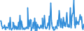 CN 12119086 /Exports /Unit = Prices (Euro/ton) /Partner: Morocco /Reporter: Eur27_2020 /12119086:Plants and Parts of Plants, Incl. Seeds and Fruits, Used Primarily in Perfumery, in Pharmacy or for Insecticidal, Fungicidal or Similar Purposes, Fresh, Chilled, Frozen or Dried, Whether or not Cut, Crushed or Powdered (Excl. Ginseng Roots, Coca Leaf, Poppy Straw, Ephedra and Tonquin Beans)