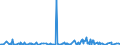 CN 12119086 /Exports /Unit = Prices (Euro/ton) /Partner: Tunisia /Reporter: Eur27_2020 /12119086:Plants and Parts of Plants, Incl. Seeds and Fruits, Used Primarily in Perfumery, in Pharmacy or for Insecticidal, Fungicidal or Similar Purposes, Fresh, Chilled, Frozen or Dried, Whether or not Cut, Crushed or Powdered (Excl. Ginseng Roots, Coca Leaf, Poppy Straw, Ephedra and Tonquin Beans)