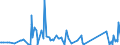 CN 12119086 /Exports /Unit = Prices (Euro/ton) /Partner: Mauritania /Reporter: Eur27_2020 /12119086:Plants and Parts of Plants, Incl. Seeds and Fruits, Used Primarily in Perfumery, in Pharmacy or for Insecticidal, Fungicidal or Similar Purposes, Fresh, Chilled, Frozen or Dried, Whether or not Cut, Crushed or Powdered (Excl. Ginseng Roots, Coca Leaf, Poppy Straw, Ephedra and Tonquin Beans)