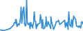 CN 12119086 /Exports /Unit = Prices (Euro/ton) /Partner: Burkina Faso /Reporter: Eur27_2020 /12119086:Plants and Parts of Plants, Incl. Seeds and Fruits, Used Primarily in Perfumery, in Pharmacy or for Insecticidal, Fungicidal or Similar Purposes, Fresh, Chilled, Frozen or Dried, Whether or not Cut, Crushed or Powdered (Excl. Ginseng Roots, Coca Leaf, Poppy Straw, Ephedra and Tonquin Beans)