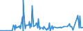 CN 12119086 /Exports /Unit = Prices (Euro/ton) /Partner: Niger /Reporter: Eur27_2020 /12119086:Plants and Parts of Plants, Incl. Seeds and Fruits, Used Primarily in Perfumery, in Pharmacy or for Insecticidal, Fungicidal or Similar Purposes, Fresh, Chilled, Frozen or Dried, Whether or not Cut, Crushed or Powdered (Excl. Ginseng Roots, Coca Leaf, Poppy Straw, Ephedra and Tonquin Beans)