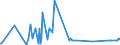 CN 12119086 /Exports /Unit = Prices (Euro/ton) /Partner: Chad /Reporter: Eur27_2020 /12119086:Plants and Parts of Plants, Incl. Seeds and Fruits, Used Primarily in Perfumery, in Pharmacy or for Insecticidal, Fungicidal or Similar Purposes, Fresh, Chilled, Frozen or Dried, Whether or not Cut, Crushed or Powdered (Excl. Ginseng Roots, Coca Leaf, Poppy Straw, Ephedra and Tonquin Beans)