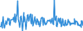 CN 12119086 /Exports /Unit = Prices (Euro/ton) /Partner: Cape Verde /Reporter: Eur27_2020 /12119086:Plants and Parts of Plants, Incl. Seeds and Fruits, Used Primarily in Perfumery, in Pharmacy or for Insecticidal, Fungicidal or Similar Purposes, Fresh, Chilled, Frozen or Dried, Whether or not Cut, Crushed or Powdered (Excl. Ginseng Roots, Coca Leaf, Poppy Straw, Ephedra and Tonquin Beans)