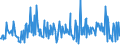 CN 12119086 /Exports /Unit = Prices (Euro/ton) /Partner: Senegal /Reporter: Eur27_2020 /12119086:Plants and Parts of Plants, Incl. Seeds and Fruits, Used Primarily in Perfumery, in Pharmacy or for Insecticidal, Fungicidal or Similar Purposes, Fresh, Chilled, Frozen or Dried, Whether or not Cut, Crushed or Powdered (Excl. Ginseng Roots, Coca Leaf, Poppy Straw, Ephedra and Tonquin Beans)