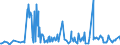 CN 12119086 /Exports /Unit = Prices (Euro/ton) /Partner: Ghana /Reporter: Eur27_2020 /12119086:Plants and Parts of Plants, Incl. Seeds and Fruits, Used Primarily in Perfumery, in Pharmacy or for Insecticidal, Fungicidal or Similar Purposes, Fresh, Chilled, Frozen or Dried, Whether or not Cut, Crushed or Powdered (Excl. Ginseng Roots, Coca Leaf, Poppy Straw, Ephedra and Tonquin Beans)