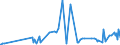 CN 12119086 /Exports /Unit = Prices (Euro/ton) /Partner: Centr.africa /Reporter: Eur27_2020 /12119086:Plants and Parts of Plants, Incl. Seeds and Fruits, Used Primarily in Perfumery, in Pharmacy or for Insecticidal, Fungicidal or Similar Purposes, Fresh, Chilled, Frozen or Dried, Whether or not Cut, Crushed or Powdered (Excl. Ginseng Roots, Coca Leaf, Poppy Straw, Ephedra and Tonquin Beans)