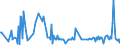 CN 12119086 /Exports /Unit = Prices (Euro/ton) /Partner: Equat.guinea /Reporter: Eur27_2020 /12119086:Plants and Parts of Plants, Incl. Seeds and Fruits, Used Primarily in Perfumery, in Pharmacy or for Insecticidal, Fungicidal or Similar Purposes, Fresh, Chilled, Frozen or Dried, Whether or not Cut, Crushed or Powdered (Excl. Ginseng Roots, Coca Leaf, Poppy Straw, Ephedra and Tonquin Beans)
