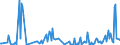CN 12119086 /Exports /Unit = Prices (Euro/ton) /Partner: S.tome /Reporter: Eur27_2020 /12119086:Plants and Parts of Plants, Incl. Seeds and Fruits, Used Primarily in Perfumery, in Pharmacy or for Insecticidal, Fungicidal or Similar Purposes, Fresh, Chilled, Frozen or Dried, Whether or not Cut, Crushed or Powdered (Excl. Ginseng Roots, Coca Leaf, Poppy Straw, Ephedra and Tonquin Beans)