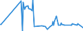 CN 12119086 /Exports /Unit = Prices (Euro/ton) /Partner: Burundi /Reporter: Eur27_2020 /12119086:Plants and Parts of Plants, Incl. Seeds and Fruits, Used Primarily in Perfumery, in Pharmacy or for Insecticidal, Fungicidal or Similar Purposes, Fresh, Chilled, Frozen or Dried, Whether or not Cut, Crushed or Powdered (Excl. Ginseng Roots, Coca Leaf, Poppy Straw, Ephedra and Tonquin Beans)