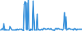 CN 12119086 /Exports /Unit = Prices (Euro/ton) /Partner: Kenya /Reporter: Eur27_2020 /12119086:Plants and Parts of Plants, Incl. Seeds and Fruits, Used Primarily in Perfumery, in Pharmacy or for Insecticidal, Fungicidal or Similar Purposes, Fresh, Chilled, Frozen or Dried, Whether or not Cut, Crushed or Powdered (Excl. Ginseng Roots, Coca Leaf, Poppy Straw, Ephedra and Tonquin Beans)