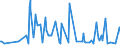 CN 12119086 /Exports /Unit = Prices (Euro/ton) /Partner: Seychelles /Reporter: Eur27_2020 /12119086:Plants and Parts of Plants, Incl. Seeds and Fruits, Used Primarily in Perfumery, in Pharmacy or for Insecticidal, Fungicidal or Similar Purposes, Fresh, Chilled, Frozen or Dried, Whether or not Cut, Crushed or Powdered (Excl. Ginseng Roots, Coca Leaf, Poppy Straw, Ephedra and Tonquin Beans)