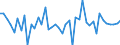 CN 12119097 /Exports /Unit = Prices (Euro/ton) /Partner: Greece /Reporter: European Union /12119097:Plants and Parts of Plants, Incl. Seeds and Fruits, Used Primarily in Perfumery, in Pharmacy or for Insecticidal, Fungicidal or Similar Purposes, Fresh or Dried, Whether or not Cut, Crushed or Powdered (Excl. Liquorice and Ginseng Roots, Coca Leaf, Poppy Straw and Tonquin Beans)