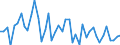 CN 12119097 /Exports /Unit = Prices (Euro/ton) /Partner: Sweden /Reporter: European Union /12119097:Plants and Parts of Plants, Incl. Seeds and Fruits, Used Primarily in Perfumery, in Pharmacy or for Insecticidal, Fungicidal or Similar Purposes, Fresh or Dried, Whether or not Cut, Crushed or Powdered (Excl. Liquorice and Ginseng Roots, Coca Leaf, Poppy Straw and Tonquin Beans)