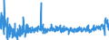 KN 1211 /Exporte /Einheit = Preise (Euro/Tonne) /Partnerland: Niederlande /Meldeland: Eur27_2020 /1211:Pflanzen, Pflanzenteile, Samen und Früchte der Hauptsächlich zur Herstellung von Riechmitteln Oder zu Zwecken der Medizin, Insektenvertilgung, Schädlingsbekämpfung und Dergl. Verwendeten Art, Frisch, Gekühlt, Gefroren Oder Getrocknet, Auch Geschnitten, Gemahlen Oder ähnlich Fein Zerkleinert