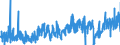 KN 1211 /Exporte /Einheit = Preise (Euro/Tonne) /Partnerland: Italien /Meldeland: Eur27_2020 /1211:Pflanzen, Pflanzenteile, Samen und Früchte der Hauptsächlich zur Herstellung von Riechmitteln Oder zu Zwecken der Medizin, Insektenvertilgung, Schädlingsbekämpfung und Dergl. Verwendeten Art, Frisch, Gekühlt, Gefroren Oder Getrocknet, Auch Geschnitten, Gemahlen Oder ähnlich Fein Zerkleinert