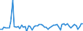 CN 1211 /Exports /Unit = Prices (Euro/ton) /Partner: United Kingdom(Northern Ireland) /Reporter: Eur27_2020 /1211:Plants and Parts of Plants, Incl. Seeds and Fruits, of a Kind Used Primarily in Perfumery, in Pharmacy or for Insecticidal, Fungicidal or Similar Purposes, Fresh, Chilled, Frozen or Dried, Whether or not Cut, Crushed or Powdered