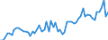 CN 1211 /Exports /Unit = Prices (Euro/ton) /Partner: United Kingdom(Excluding Northern Ireland) /Reporter: Eur27_2020 /1211:Plants and Parts of Plants, Incl. Seeds and Fruits, of a Kind Used Primarily in Perfumery, in Pharmacy or for Insecticidal, Fungicidal or Similar Purposes, Fresh, Chilled, Frozen or Dried, Whether or not Cut, Crushed or Powdered