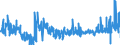 CN 1211 /Exports /Unit = Prices (Euro/ton) /Partner: Belgium /Reporter: Eur27_2020 /1211:Plants and Parts of Plants, Incl. Seeds and Fruits, of a Kind Used Primarily in Perfumery, in Pharmacy or for Insecticidal, Fungicidal or Similar Purposes, Fresh, Chilled, Frozen or Dried, Whether or not Cut, Crushed or Powdered