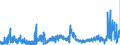CN 1211 /Exports /Unit = Prices (Euro/ton) /Partner: Luxembourg /Reporter: Eur27_2020 /1211:Plants and Parts of Plants, Incl. Seeds and Fruits, of a Kind Used Primarily in Perfumery, in Pharmacy or for Insecticidal, Fungicidal or Similar Purposes, Fresh, Chilled, Frozen or Dried, Whether or not Cut, Crushed or Powdered