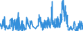 CN 1211 /Exports /Unit = Prices (Euro/ton) /Partner: Melilla /Reporter: Eur27_2020 /1211:Plants and Parts of Plants, Incl. Seeds and Fruits, of a Kind Used Primarily in Perfumery, in Pharmacy or for Insecticidal, Fungicidal or Similar Purposes, Fresh, Chilled, Frozen or Dried, Whether or not Cut, Crushed or Powdered