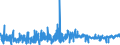 CN 1211 /Exports /Unit = Prices (Euro/ton) /Partner: Iceland /Reporter: Eur27_2020 /1211:Plants and Parts of Plants, Incl. Seeds and Fruits, of a Kind Used Primarily in Perfumery, in Pharmacy or for Insecticidal, Fungicidal or Similar Purposes, Fresh, Chilled, Frozen or Dried, Whether or not Cut, Crushed or Powdered