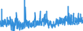 CN 1211 /Exports /Unit = Prices (Euro/ton) /Partner: Sweden /Reporter: Eur27_2020 /1211:Plants and Parts of Plants, Incl. Seeds and Fruits, of a Kind Used Primarily in Perfumery, in Pharmacy or for Insecticidal, Fungicidal or Similar Purposes, Fresh, Chilled, Frozen or Dried, Whether or not Cut, Crushed or Powdered