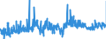 CN 1211 /Exports /Unit = Prices (Euro/ton) /Partner: Finland /Reporter: Eur27_2020 /1211:Plants and Parts of Plants, Incl. Seeds and Fruits, of a Kind Used Primarily in Perfumery, in Pharmacy or for Insecticidal, Fungicidal or Similar Purposes, Fresh, Chilled, Frozen or Dried, Whether or not Cut, Crushed or Powdered