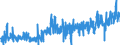 CN 1211 /Exports /Unit = Prices (Euro/ton) /Partner: Austria /Reporter: Eur27_2020 /1211:Plants and Parts of Plants, Incl. Seeds and Fruits, of a Kind Used Primarily in Perfumery, in Pharmacy or for Insecticidal, Fungicidal or Similar Purposes, Fresh, Chilled, Frozen or Dried, Whether or not Cut, Crushed or Powdered