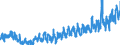 CN 1211 /Exports /Unit = Prices (Euro/ton) /Partner: Switzerland /Reporter: Eur27_2020 /1211:Plants and Parts of Plants, Incl. Seeds and Fruits, of a Kind Used Primarily in Perfumery, in Pharmacy or for Insecticidal, Fungicidal or Similar Purposes, Fresh, Chilled, Frozen or Dried, Whether or not Cut, Crushed or Powdered