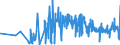 CN 1211 /Exports /Unit = Prices (Euro/ton) /Partner: Faroe Isles /Reporter: Eur27_2020 /1211:Plants and Parts of Plants, Incl. Seeds and Fruits, of a Kind Used Primarily in Perfumery, in Pharmacy or for Insecticidal, Fungicidal or Similar Purposes, Fresh, Chilled, Frozen or Dried, Whether or not Cut, Crushed or Powdered