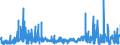 CN 1211 /Exports /Unit = Prices (Euro/ton) /Partner: Andorra /Reporter: Eur27_2020 /1211:Plants and Parts of Plants, Incl. Seeds and Fruits, of a Kind Used Primarily in Perfumery, in Pharmacy or for Insecticidal, Fungicidal or Similar Purposes, Fresh, Chilled, Frozen or Dried, Whether or not Cut, Crushed or Powdered