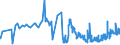 CN 1211 /Exports /Unit = Prices (Euro/ton) /Partner: Gibraltar /Reporter: Eur27_2020 /1211:Plants and Parts of Plants, Incl. Seeds and Fruits, of a Kind Used Primarily in Perfumery, in Pharmacy or for Insecticidal, Fungicidal or Similar Purposes, Fresh, Chilled, Frozen or Dried, Whether or not Cut, Crushed or Powdered
