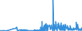 CN 1211 /Exports /Unit = Prices (Euro/ton) /Partner: San Marino /Reporter: Eur27_2020 /1211:Plants and Parts of Plants, Incl. Seeds and Fruits, of a Kind Used Primarily in Perfumery, in Pharmacy or for Insecticidal, Fungicidal or Similar Purposes, Fresh, Chilled, Frozen or Dried, Whether or not Cut, Crushed or Powdered