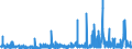 CN 1211 /Exports /Unit = Prices (Euro/ton) /Partner: Turkey /Reporter: Eur27_2020 /1211:Plants and Parts of Plants, Incl. Seeds and Fruits, of a Kind Used Primarily in Perfumery, in Pharmacy or for Insecticidal, Fungicidal or Similar Purposes, Fresh, Chilled, Frozen or Dried, Whether or not Cut, Crushed or Powdered