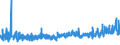 CN 1211 /Exports /Unit = Prices (Euro/ton) /Partner: Estonia /Reporter: Eur27_2020 /1211:Plants and Parts of Plants, Incl. Seeds and Fruits, of a Kind Used Primarily in Perfumery, in Pharmacy or for Insecticidal, Fungicidal or Similar Purposes, Fresh, Chilled, Frozen or Dried, Whether or not Cut, Crushed or Powdered