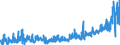 CN 1211 /Exports /Unit = Prices (Euro/ton) /Partner: Poland /Reporter: Eur27_2020 /1211:Plants and Parts of Plants, Incl. Seeds and Fruits, of a Kind Used Primarily in Perfumery, in Pharmacy or for Insecticidal, Fungicidal or Similar Purposes, Fresh, Chilled, Frozen or Dried, Whether or not Cut, Crushed or Powdered