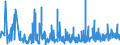 CN 1211 /Exports /Unit = Prices (Euro/ton) /Partner: Albania /Reporter: Eur27_2020 /1211:Plants and Parts of Plants, Incl. Seeds and Fruits, of a Kind Used Primarily in Perfumery, in Pharmacy or for Insecticidal, Fungicidal or Similar Purposes, Fresh, Chilled, Frozen or Dried, Whether or not Cut, Crushed or Powdered