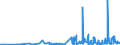 CN 1211 /Exports /Unit = Prices (Euro/ton) /Partner: Armenia /Reporter: Eur27_2020 /1211:Plants and Parts of Plants, Incl. Seeds and Fruits, of a Kind Used Primarily in Perfumery, in Pharmacy or for Insecticidal, Fungicidal or Similar Purposes, Fresh, Chilled, Frozen or Dried, Whether or not Cut, Crushed or Powdered