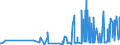 CN 1211 /Exports /Unit = Prices (Euro/ton) /Partner: Uzbekistan /Reporter: Eur27_2020 /1211:Plants and Parts of Plants, Incl. Seeds and Fruits, of a Kind Used Primarily in Perfumery, in Pharmacy or for Insecticidal, Fungicidal or Similar Purposes, Fresh, Chilled, Frozen or Dried, Whether or not Cut, Crushed or Powdered