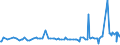 CN 1211 /Exports /Unit = Prices (Euro/ton) /Partner: Kyrghistan /Reporter: Eur27_2020 /1211:Plants and Parts of Plants, Incl. Seeds and Fruits, of a Kind Used Primarily in Perfumery, in Pharmacy or for Insecticidal, Fungicidal or Similar Purposes, Fresh, Chilled, Frozen or Dried, Whether or not Cut, Crushed or Powdered