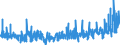 CN 1211 /Exports /Unit = Prices (Euro/ton) /Partner: Croatia /Reporter: Eur27_2020 /1211:Plants and Parts of Plants, Incl. Seeds and Fruits, of a Kind Used Primarily in Perfumery, in Pharmacy or for Insecticidal, Fungicidal or Similar Purposes, Fresh, Chilled, Frozen or Dried, Whether or not Cut, Crushed or Powdered