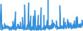 CN 1211 /Exports /Unit = Prices (Euro/ton) /Partner: For.jrep.mac /Reporter: Eur27_2020 /1211:Plants and Parts of Plants, Incl. Seeds and Fruits, of a Kind Used Primarily in Perfumery, in Pharmacy or for Insecticidal, Fungicidal or Similar Purposes, Fresh, Chilled, Frozen or Dried, Whether or not Cut, Crushed or Powdered