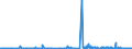 CN 1211 /Exports /Unit = Prices (Euro/ton) /Partner: Algeria /Reporter: Eur27_2020 /1211:Plants and Parts of Plants, Incl. Seeds and Fruits, of a Kind Used Primarily in Perfumery, in Pharmacy or for Insecticidal, Fungicidal or Similar Purposes, Fresh, Chilled, Frozen or Dried, Whether or not Cut, Crushed or Powdered